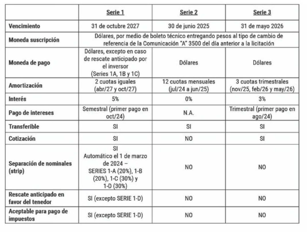 prueba-de-fuego-para-uno-de-los-males-de-la-herencia:-el-banco-central-lanza-los-primeros-bonos-para-cancelar-deuda-de-importadores