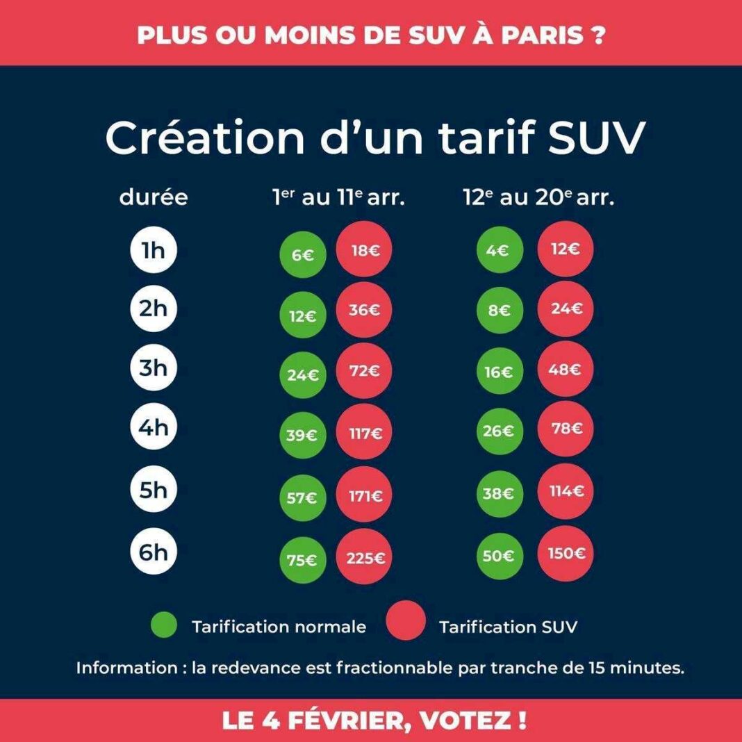 la-geografia-del-suv:-por-que-los-barrios-de-rentas-altas-y-bajas-votaron-tan-distinto-en-la-tasa-al-coche-grande-de-paris