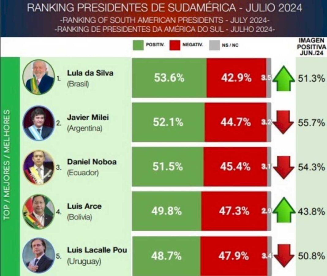 elecciones-en-venezuela:-la-encuesta-que-lo-muestra-a-nicolas-maduro-relegado-en-la-region