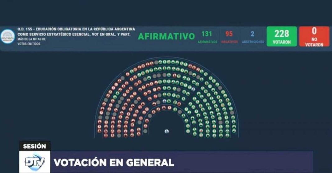 diputados-le-dio-media-sancion-al-proyecto-para-que-las-escuelas-esten-abiertas-cuando-hay-paro