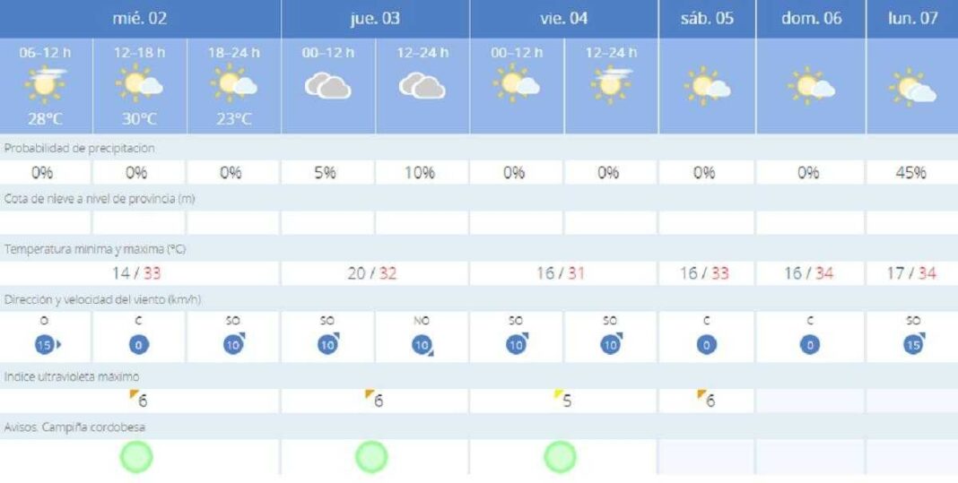 bancos-de-nieblas-matinales-en-un-miercoles-con-tiempo-estable-en-cordoba